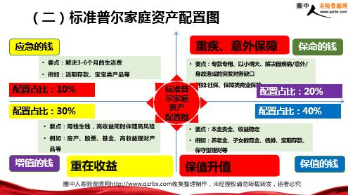 保险公司理财产品被保险人可以变更被保险人吗 (长城人寿保险被保险人可以换吗)