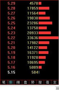 下图股票我应该怎么理解呢？