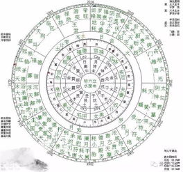 大福利 专属星盘解析你要不要 