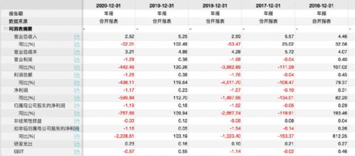 华熙生物：上半年营业收入达到30.76亿元