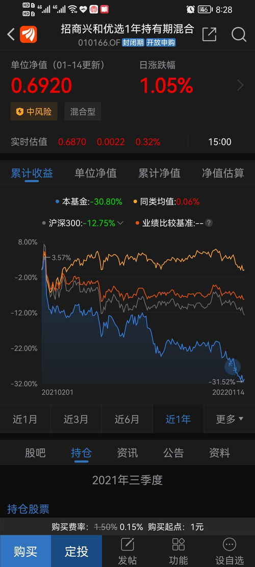 请问基金只赚不赔吗?有没有这样的基金?