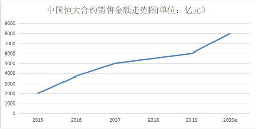 中国恒大发布新三年规划 打造 低负债 高增长 新周期