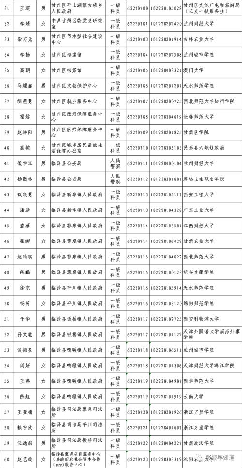 张掖市2021年考录公务员拟录用人员公示公告