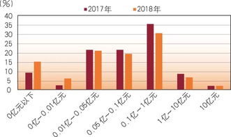 银行的中间业务是什么意思 (中间业务)