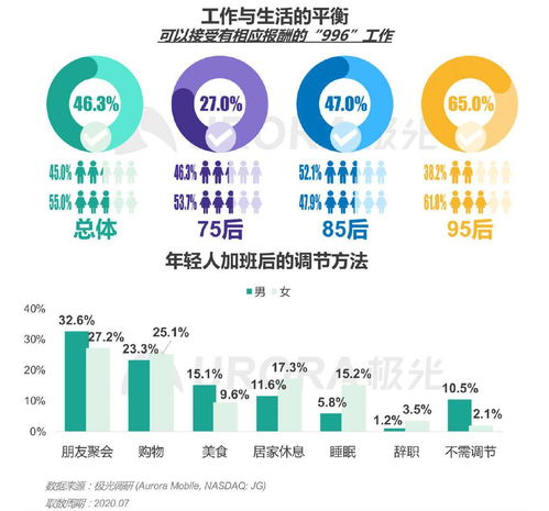 个人职业发展规划书精选