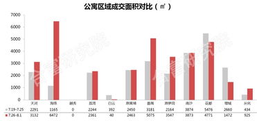 广州南沙上半年社零增幅居各区之首，旅游娱乐消费需求恢复