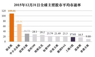 股票买卖按照价格相同时间优先的原则，这里的时间是指零点还是九点十五?