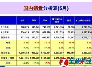 5月份汽车销量排行表(2024年5月份轿车销量排行榜)