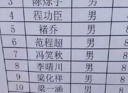 儿子姓 龚 ,上学后老师不敢喊他全名,同学却每天追着喊他名字