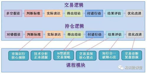 怎么才能看出交易所有没有跟国际接轨？