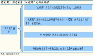 输宇药业属次新股吗