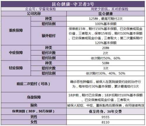 各位好啊 小女子我想问一下各位有谁听说过广州昆仑健康保险公司啊 在天河体育中心那边的 