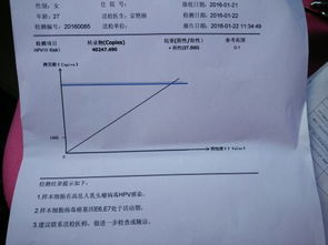 hpv16阳性应该采取哪些治疗措施？