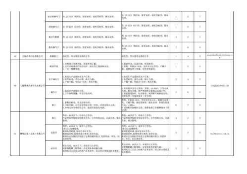 勐满的小伙伴们注意啦 一大批新工作还有30秒到达战场