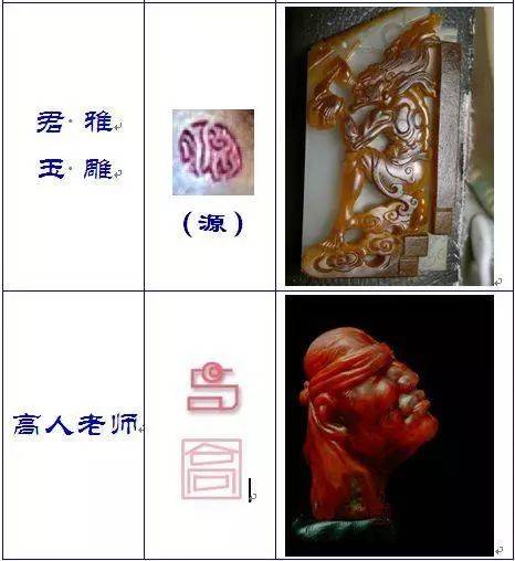 和田玉大师落款查询表,看看你家有吗 