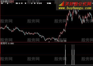 大智慧选股公式