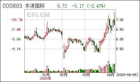 工银创新动力和工银信息产业比较有什么不同？