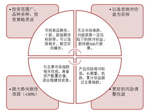 量化对冲在单边下跌行情为什么也会亏