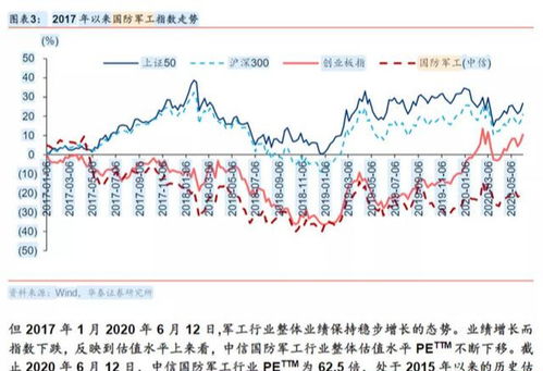 如何买中国军工的股票!