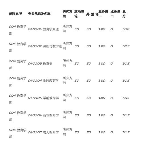 北师大珠海分校2023年录取分数线(北京师范大学珠海分校是985院校吗)