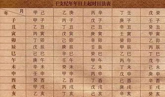 中国历史上的四种纪年法,涨知识 