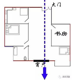 住宅风水第一凶 穿堂风 狼叔课堂