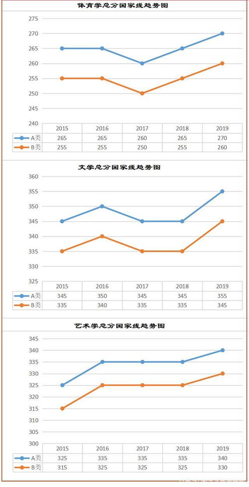 速看丨2020年研究生扩招后,各学科国家线升降预测全在这里