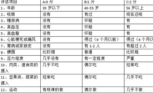 抑郁量表测试20题（抑郁量表ces―d）