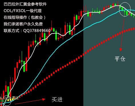 请问福汇FXCM 怎么样？安全吗？有没有人通过这个做外汇的？