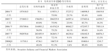 金融体系和经济的联系表现在哪些方面