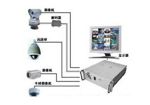 PON接入技术在视频监控工程中的应用