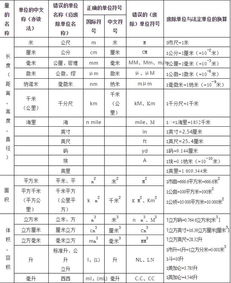 实验室各种单位和词头总结好了