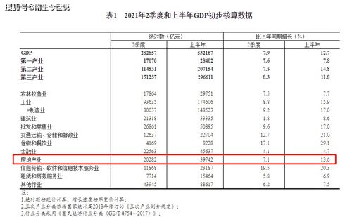 中国房地产占国民经济的比例