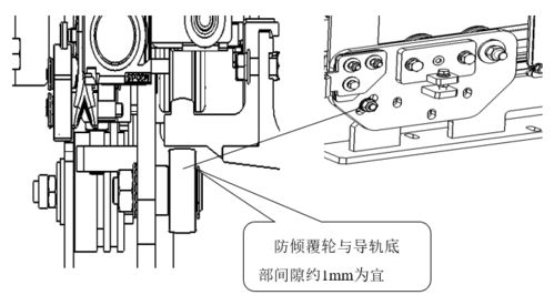 轨交产品事业部专业技术培训系列 七月技术分享会