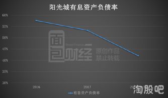 股票分割是什么意思？