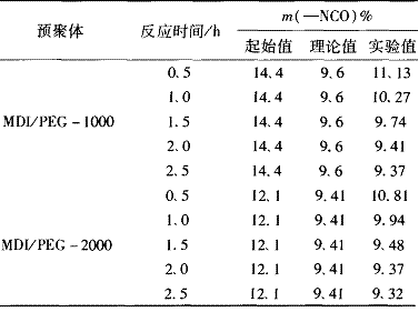 影响聚醚型聚氨酯预聚体合成的因素