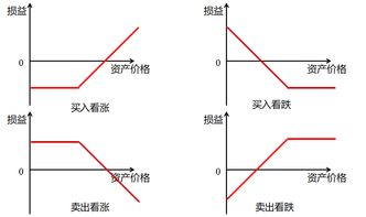 个股期权价格变动的影响因素？