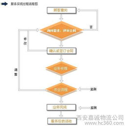 淘宝保价险的赔付流程是什么样的？-图1