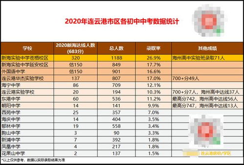 连云港初中排名