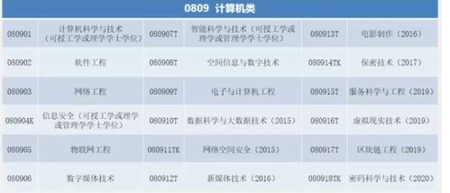 一个大一计算机学生的学期总结 2022年