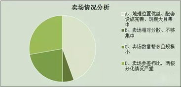 陕西照明市场及经销商生存现状调研报告 