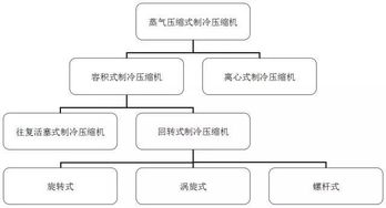 中央空调基础知识 新手必备