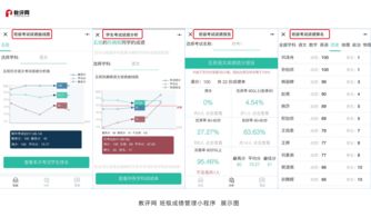 老师想实现成绩分析与班级管理 有这款小程序就够了 