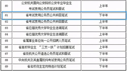 2022年的公务员什么时间考试啊？