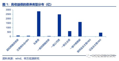 债券违约处置机制强调 受托管理人和债券持有人会议制度 核心作用 信用周报 2019 年第 39 期 2019.12.29