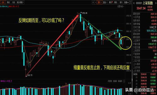 3500点以下能抄底了吗?