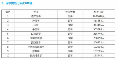 2019 2020大学理科热门专业排名10强