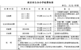 炒股的人可以办低保边缘吗