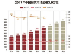 餐饮行业中哪些因素容易伤害胃部？