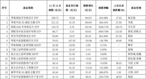 科创50和科创50ETF的区别